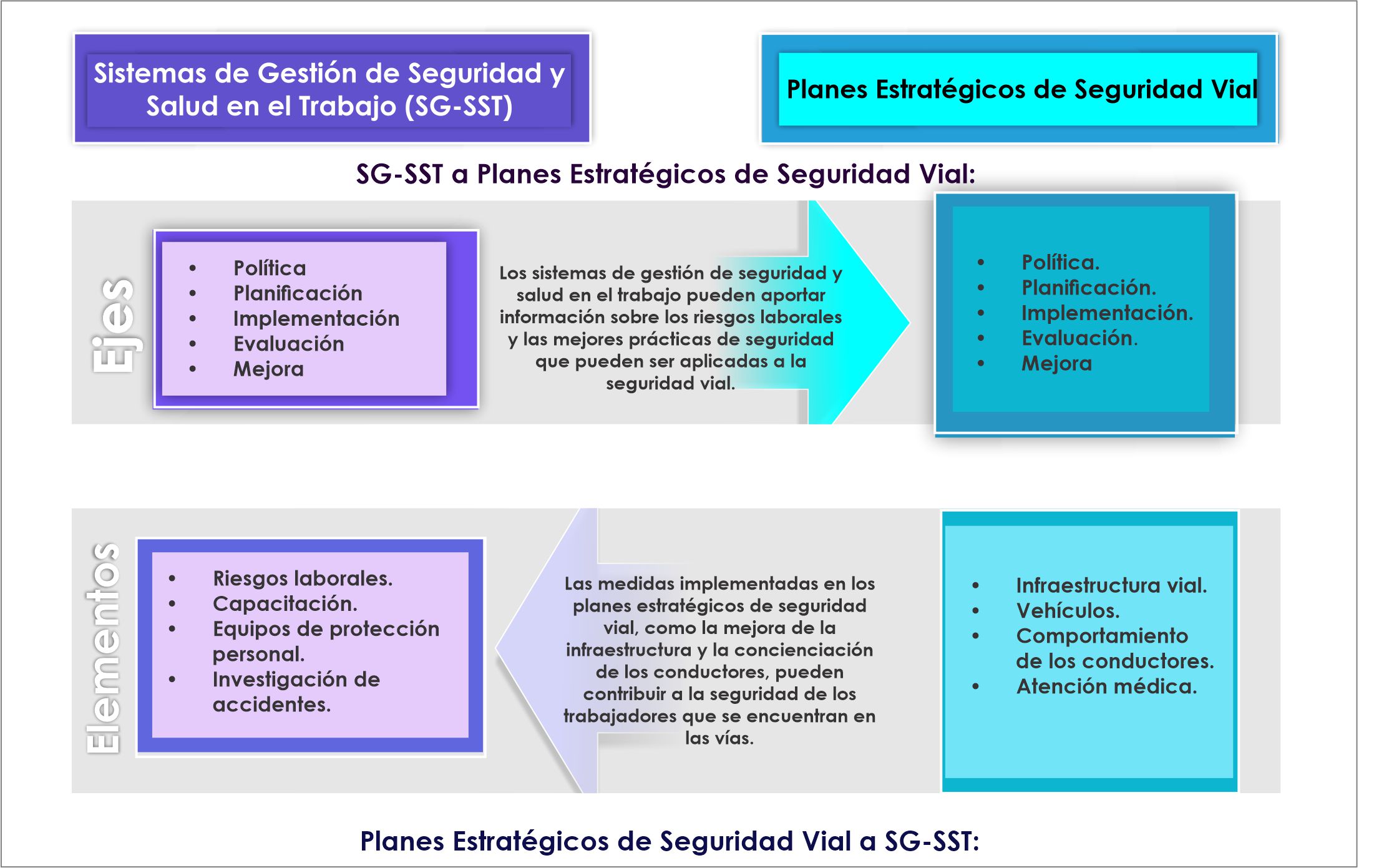 Sistema de gestión de seguridad y salud en el trabajo, como insertarlos ...