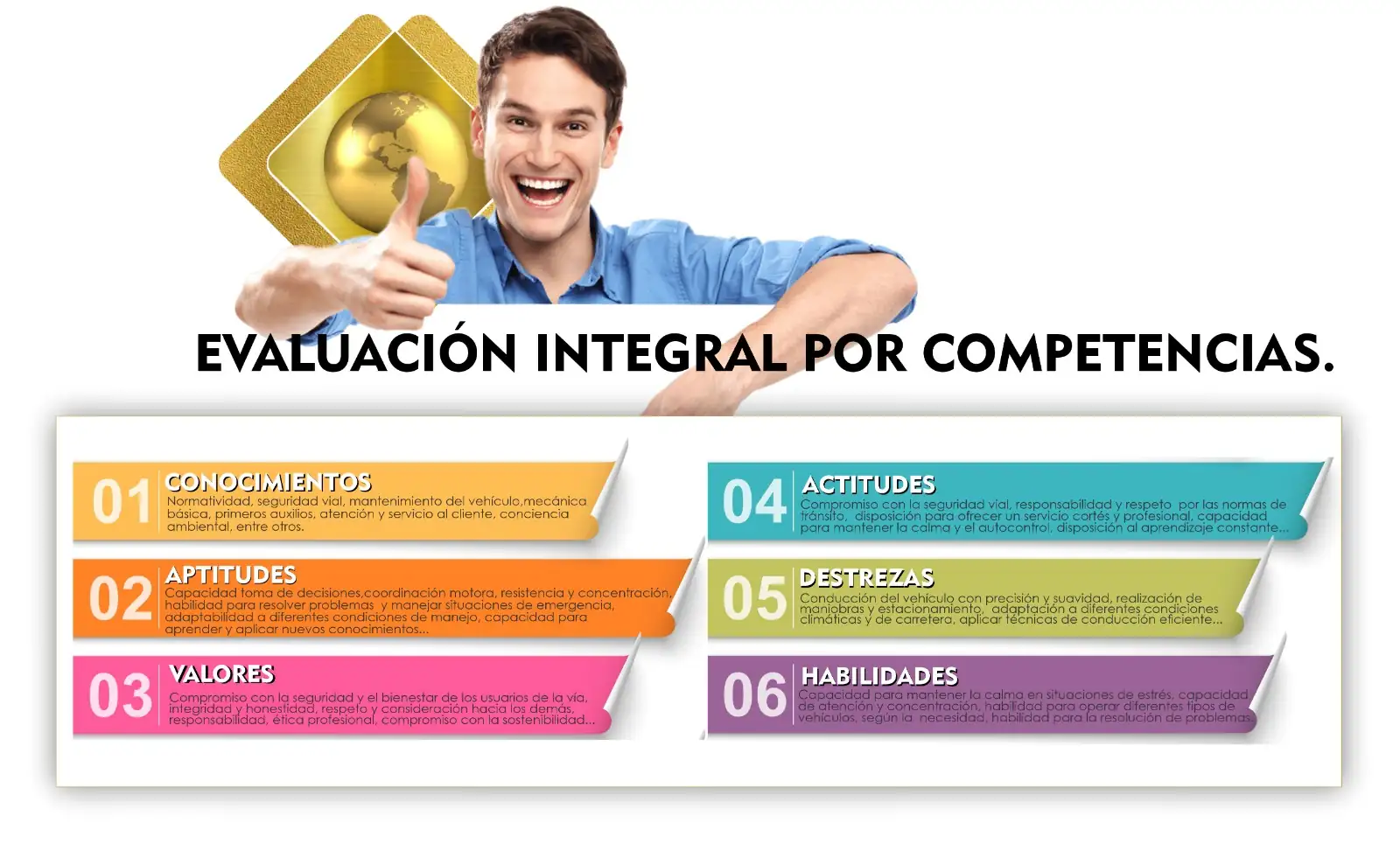 Evaluación Integral por competencias.